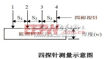 扣式电池的充放电测试简介