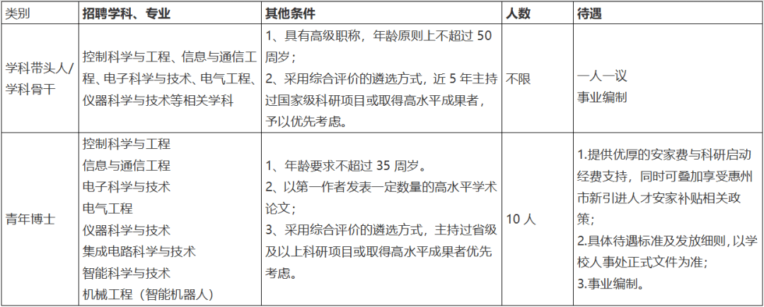 惠州学院丨电子信息与电气工程学院2026年招聘高层次人才需求